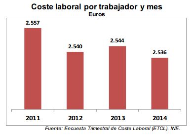 costeslaborales2mar17.JPG